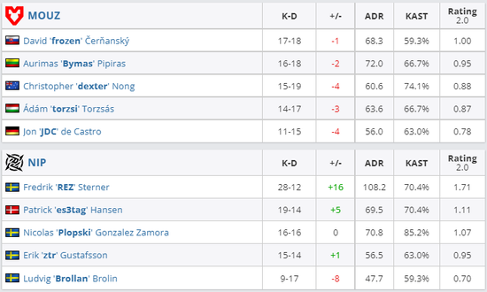 Q9快手战队荣获2025CFML夏季总冠军实现三连冠