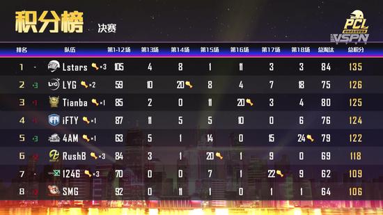 英雄联盟S15赛季数据分析：芸阿娜与赵信表现突出